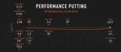 45 Minute Putting Analysis Golf Lesson Voucher 9 45 Minute Putting Analysis Golf Lesson Voucher -Golf Equipment Store TrackMan Putting Definitions 817x350 1