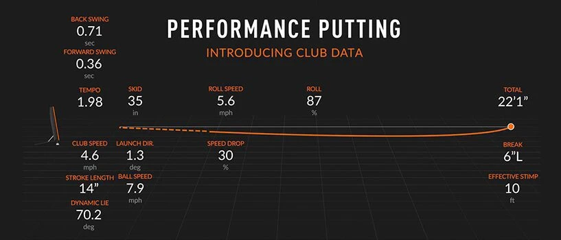 45 Minute Putting Analysis Golf Lesson Voucher 5 45 Minute Putting Analysis Golf Lesson Voucher - Image 3